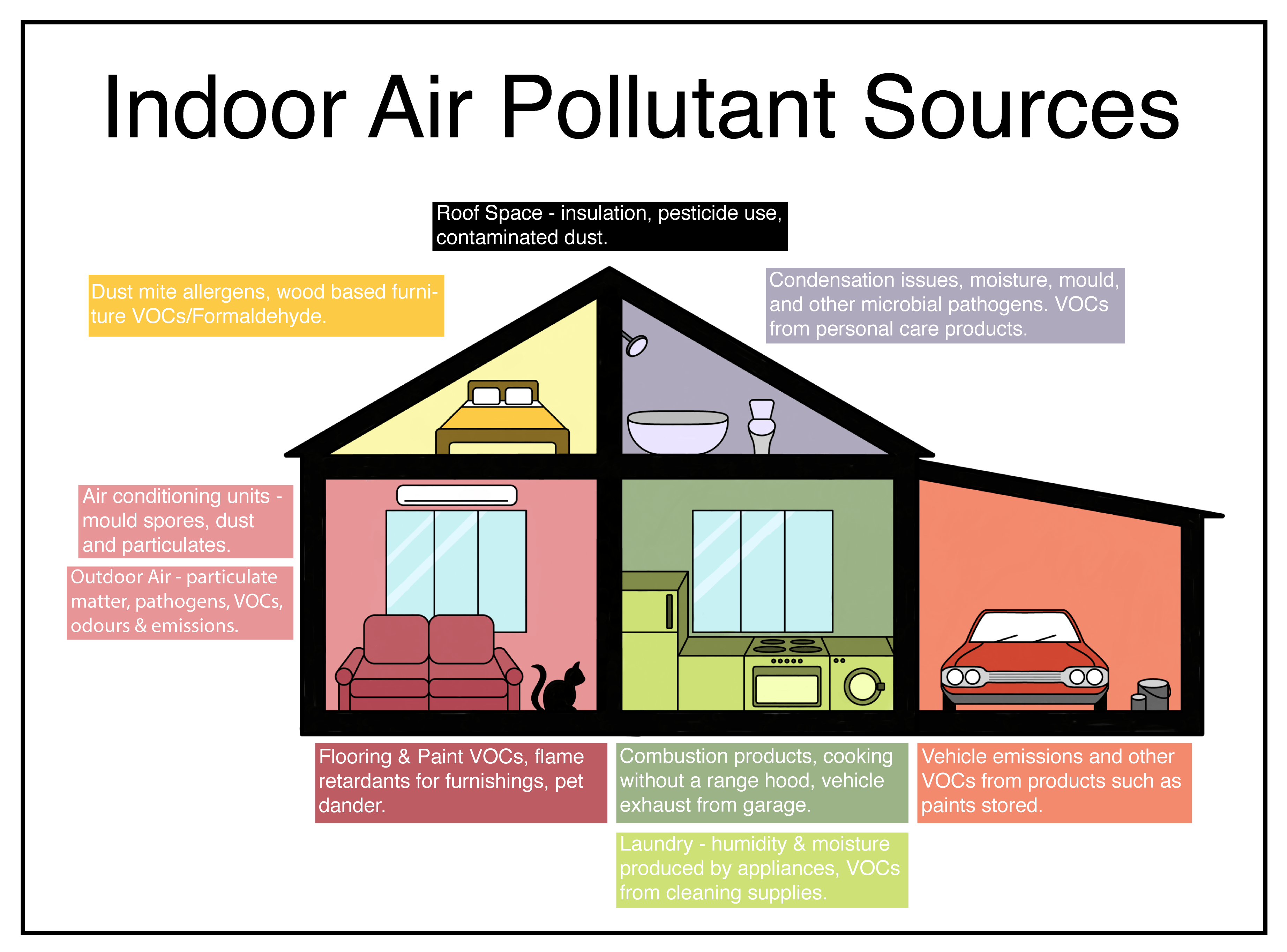 Building biologist Melbourne can help you identify the sources of pollution and create a healthier home